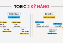 2 kỹ năng TOEIC quan trọng nhất để bứt phá điểm thi