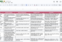 Học TOEIC Speaking and Writing theo phương pháp Response Mapping