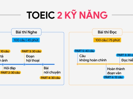 2 kỹ năng TOEIC quan trọng nhất để bứt phá điểm thi