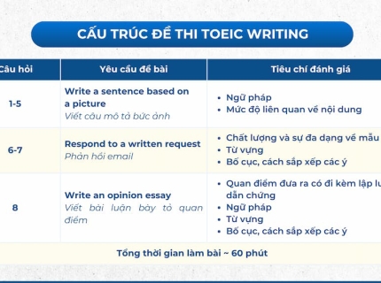 Tổng Hợp Các Chủ Điểm Ngữ Pháp Thường Xuất Hiện Nhất Trong Đề TOEIC