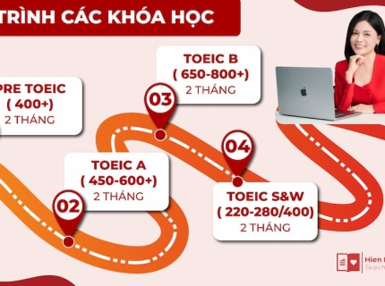 Học TOEIC Từ Con Số 0: Lộ Trình Cá Nhân Hóa Tại Hiền Nhung TOEIC