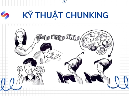 Luyện Reading TOEIC bằng kỹ thuật Chunking