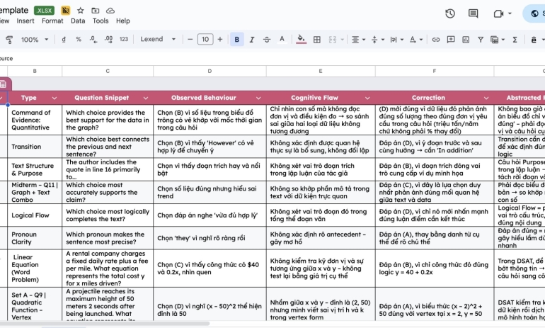 Học TOEIC Speaking and Writing theo phương pháp Response Mapping