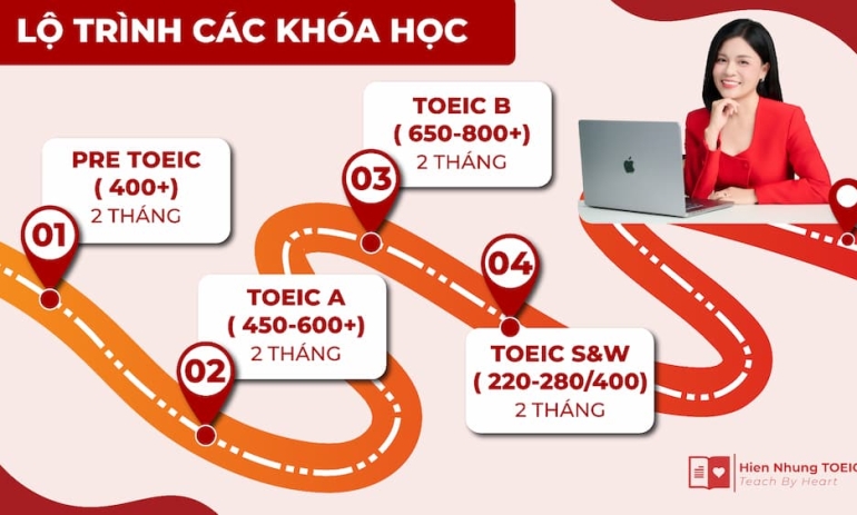 Học TOEIC Từ Con Số 0: Lộ Trình Cá Nhân Hóa Tại Hiền Nhung TOEIC